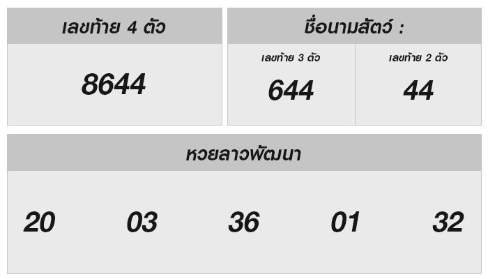 หวยลาววันนี้ – ผลหวย วันที่ 20 กันยายน 2567 เจาะลึกเลขเด็ดๆจากครั้งก่อน LuckyNumbers.com