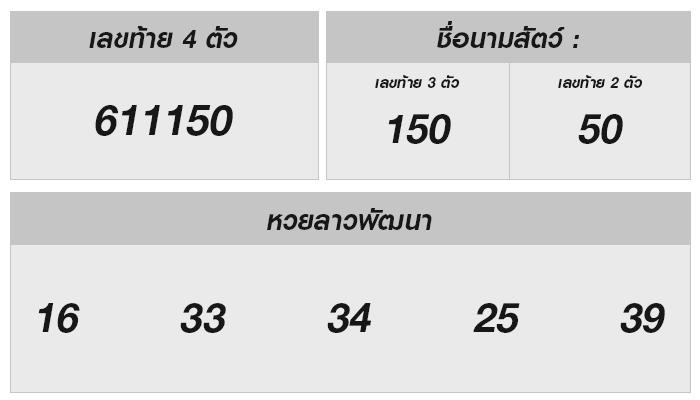 หวยลาววันนี้ 5 สิงหาคม 2567 ผลหวยลาวออกอะไร ตรวจด่วน!