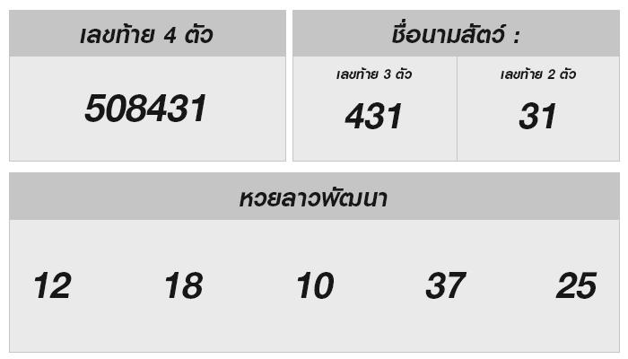 ลุ้นหวยลาววันนี้ ผลหวยลาว9 สิงหาคม 2567 มาดูแนวโน้มโชคดีและข้อมูลที่น่าสนใจกัน!