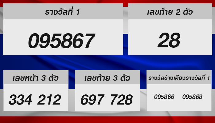 ผลสลากกินแบ่งรัฐบาล งวดประจำวันที่ 16 สิงหาคม 2567